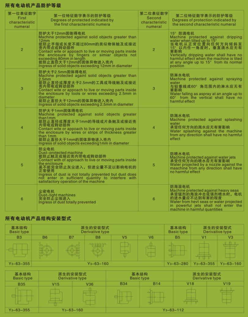 特殊應用場合專用電機